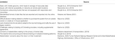 Evaluation of E-Ticketing Technology in Construction of Highway Projects: A Systematic Review of Adoption Levels, Benefits, Limitations and Strategies